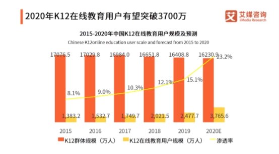 在线外教一对一学英语