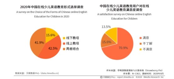 在线外教一对一学英语