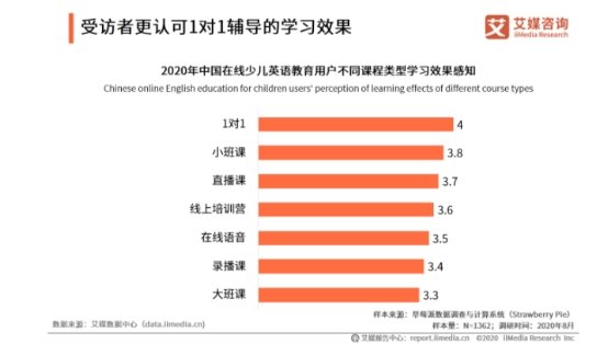 在线外教一对一学英语