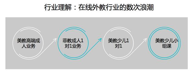 欧美外教在线一对一