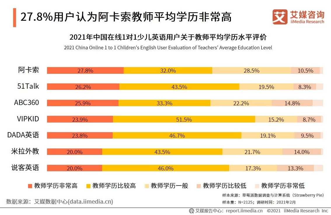 在线英语一对一哪家好