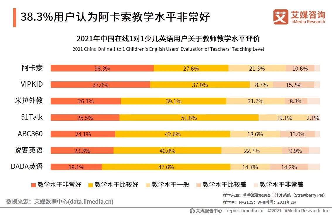 在线英语一对一哪家好