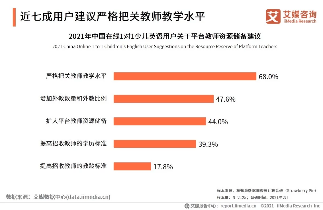 在线英语一对一哪家好