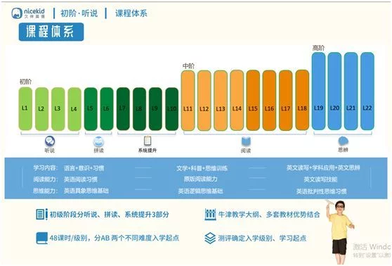 久伴英语在线怎么样