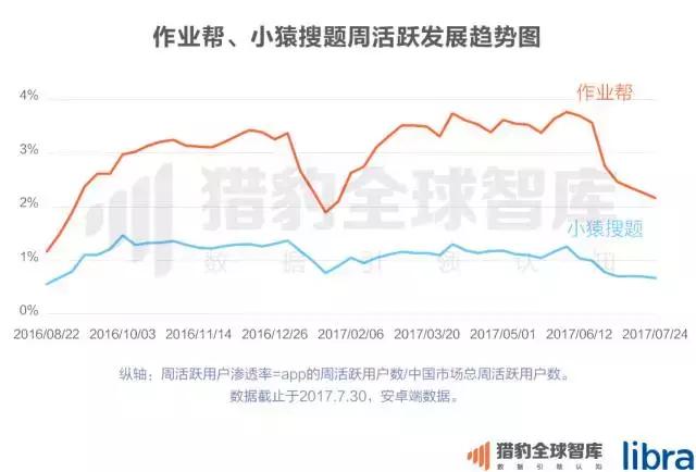 在线英语培训排行