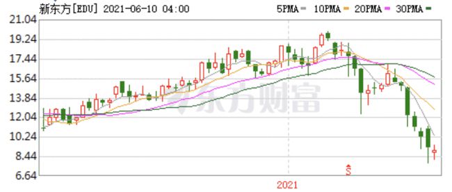 2021在线教育行业裁员风波原因剖析插图(9)