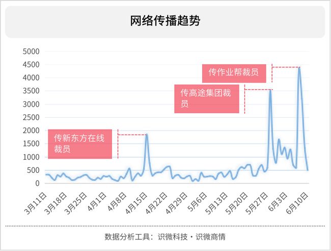 2021在线教育行业裁员风波原因剖析插图(2)