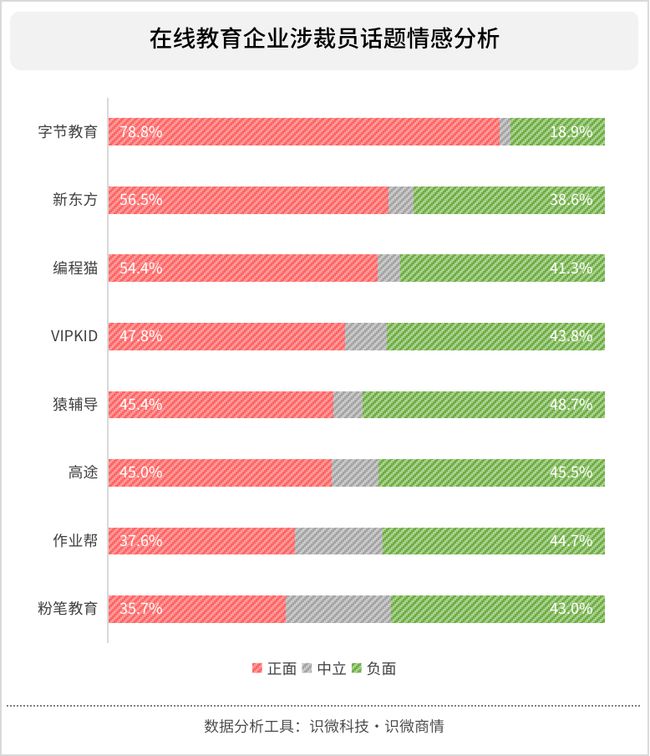 2021在线教育行业裁员风波原因剖析插图(3)