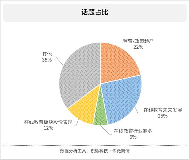 2021在线教育行业裁员风波原因剖析插图(5)