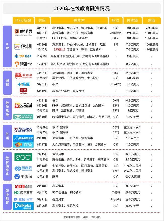 2021在线教育行业裁员风波原因剖析插图(7)