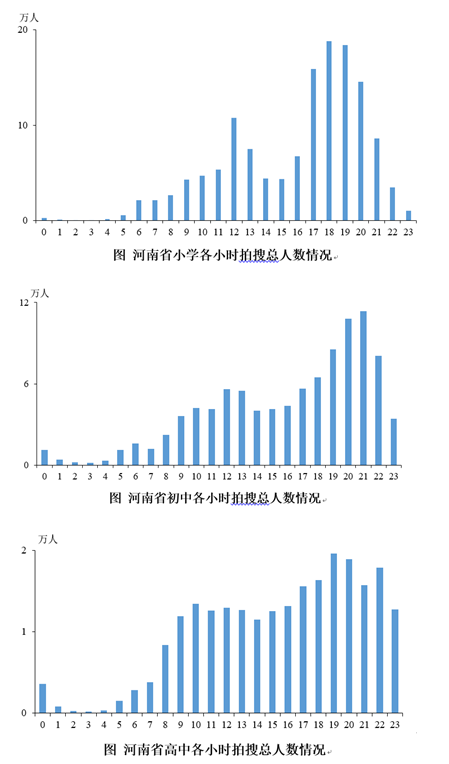 北师大联合作业帮发布河南省中小学生在线学习大数据报告插图(1)