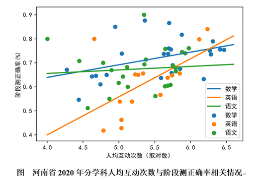 北师大联合作业帮发布河南省中小学生在线学习大数据报告插图(4)