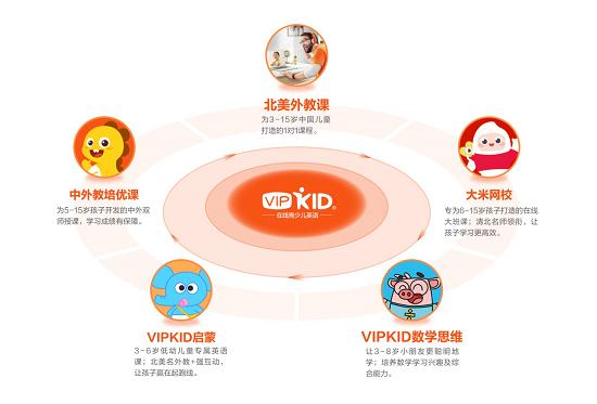 品牌势能爆发，VIPKID 打破魔咒，开启在线英语1对1盈利新路插图(2)