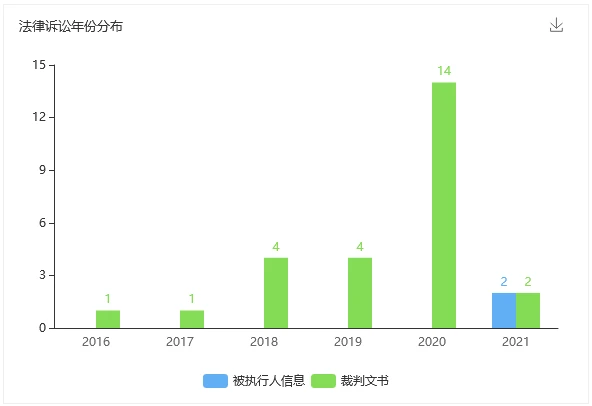 上海12年老牌培训机构“沃格国际英语”突然停运！倒闭前一天还在收费…插图(9)