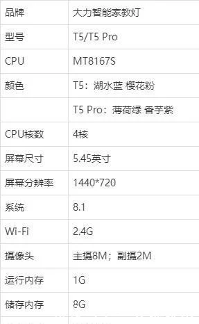 大力智能家教灯将线上预售，保护孩子视力助力作业辅导插图(2)