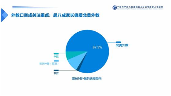 在线英语寡头通吃时代来临：学而思、VIPKID并列第一阵营插图(2)