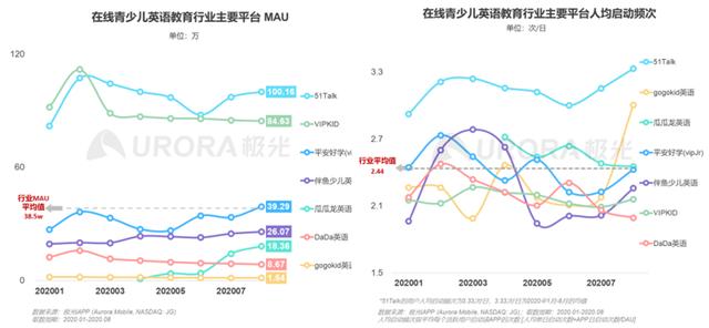 聚焦|从市占率看K12在线英语赛道，51Talk牛在哪？插图(1)