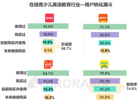 聚焦|从市占率看K12在线英语赛道，51Talk牛在哪？插图(2)