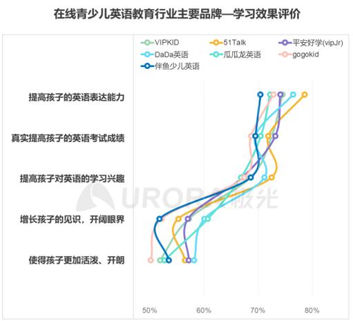 聚焦|从市占率看K12在线英语赛道，51Talk牛在哪？插图(3)