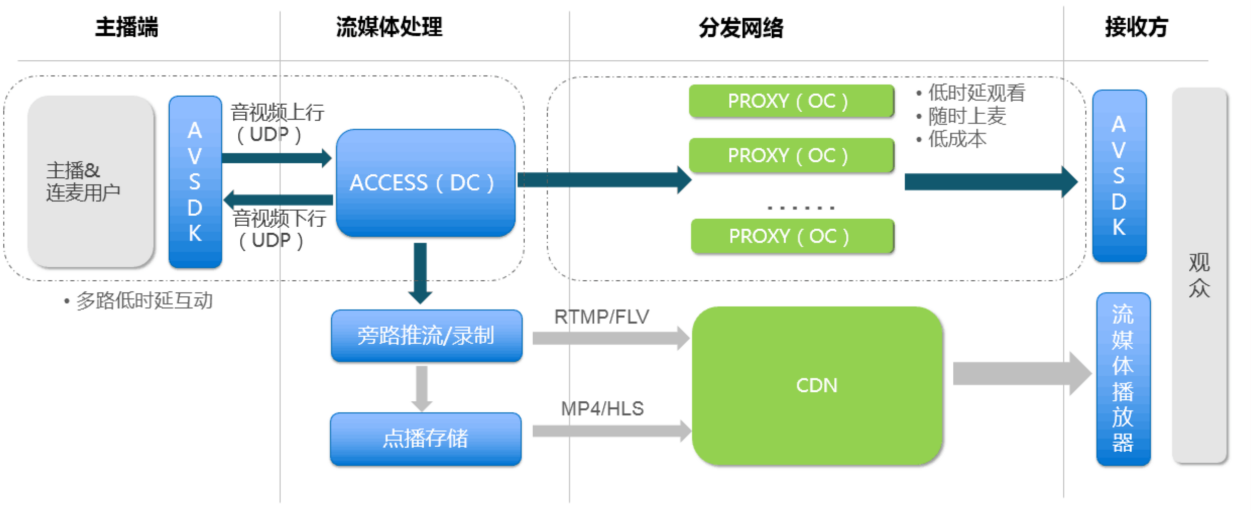 产品经理角度，说一说运营一对一直播交友app的哪些事儿插图(2)