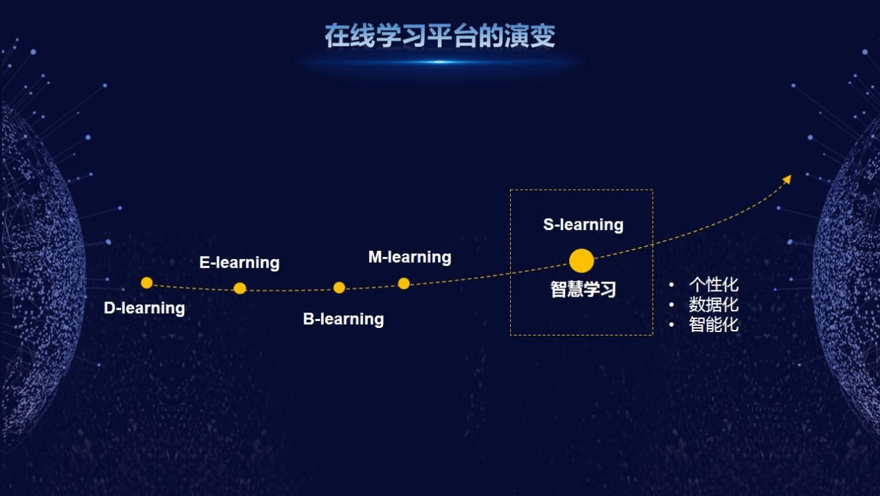 “智能+学院”IF Talent在线学习平台正式发布插图(2)