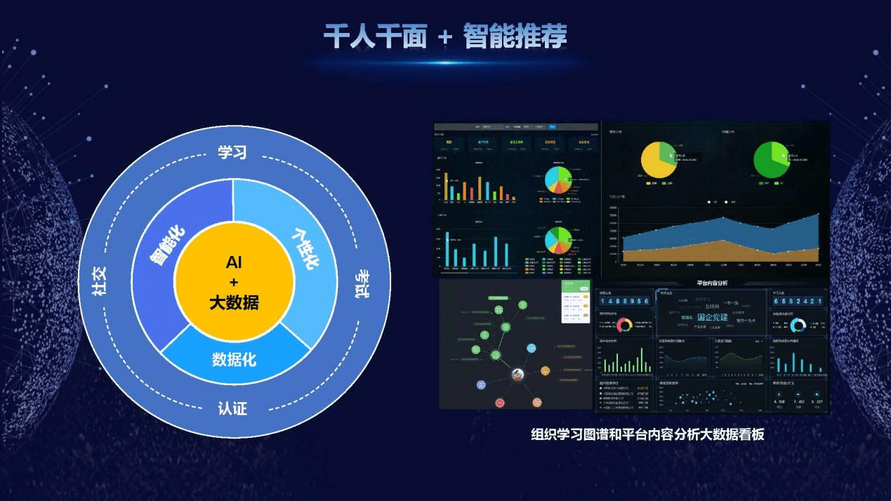 “智能+学院”IF Talent在线学习平台正式发布插图(4)