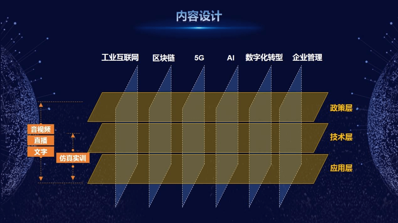 “智能+学院”IF Talent在线学习平台正式发布插图(6)