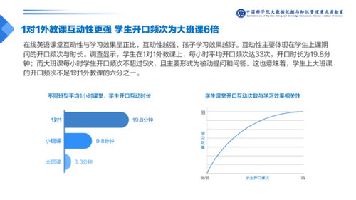 在线1对1外教课需求增长，hellokid课程以质量价格取胜插图(1)