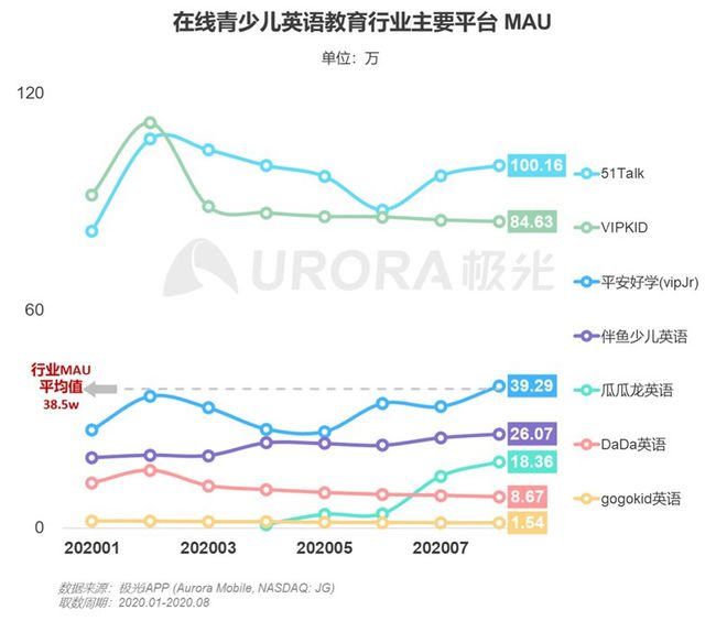 多图了解K12在线英语赛道最新表现插图(1)