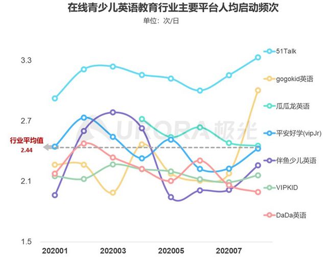 多图了解K12在线英语赛道最新表现插图(2)