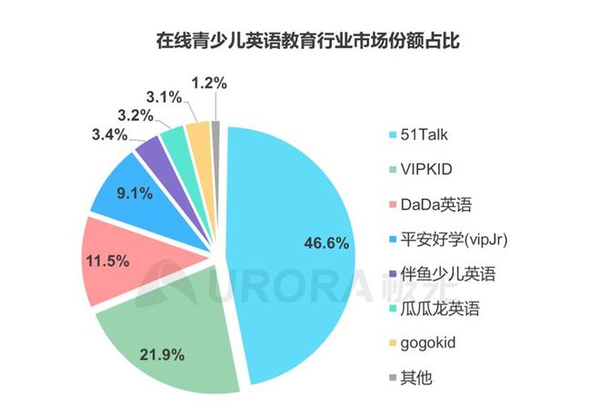 多图了解K12在线英语赛道最新表现插图(3)