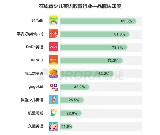 多图了解K12在线英语赛道最新表现插图(4)