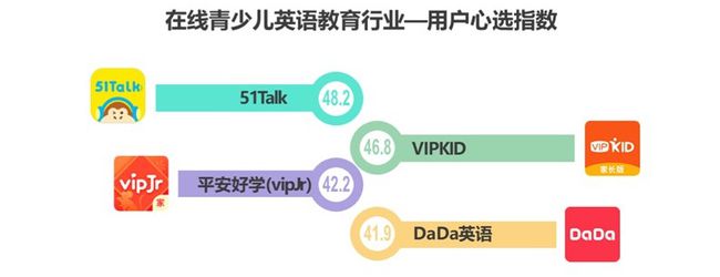 多图了解K12在线英语赛道最新表现插图(5)