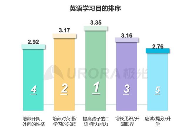 多图了解K12在线英语赛道最新表现插图(6)