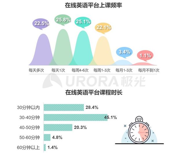 多图了解K12在线英语赛道最新表现插图(7)