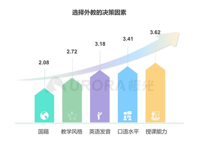 多图了解K12在线英语赛道最新表现插图(8)