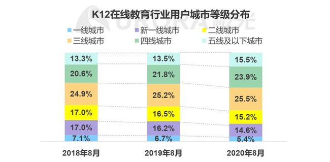 多图了解K12在线英语赛道最新表现插图(9)