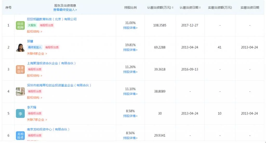 好未来收回哒哒，在线少儿英语一对一市场回归理性插图(1)