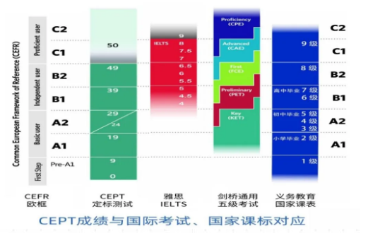 No.1 贵州首家剑桥英语能力测试中心落定！插图(2)