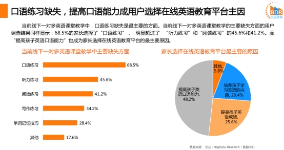 在线外教深得用户青睐,阿卡索让中国孩子跟着外教高频学英语插图(1)