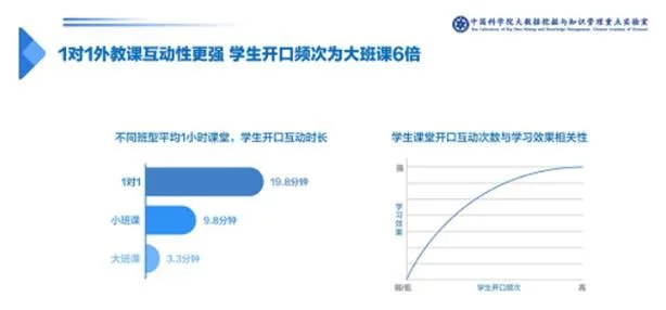 中科院发布报告：一对一线上教育模式，VIPKID成行业代表插图(3)