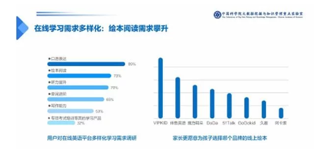 中科院发布报告：一对一线上教育模式，VIPKID成行业代表插图(5)