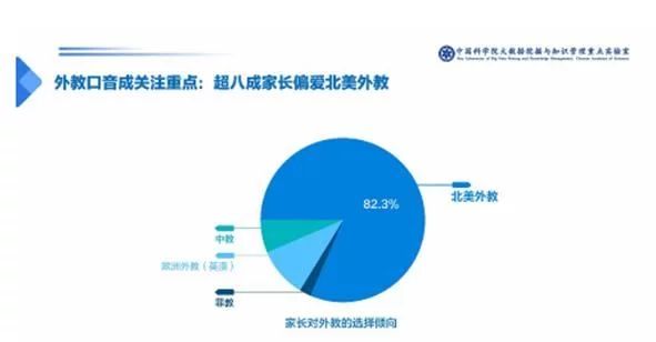 中科院发布报告：一对一线上教育模式，VIPKID成行业代表插图(6)