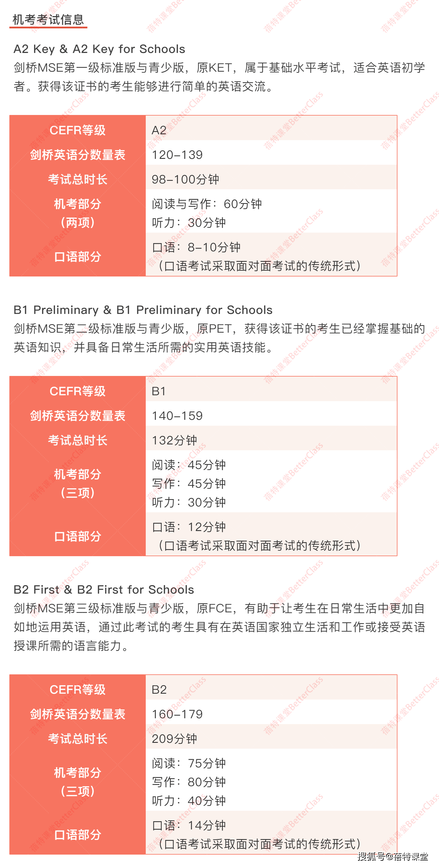 剑桥MSE在线培训机构获悉剑桥KET/PET/FCE考试即将增设机考插图(3)