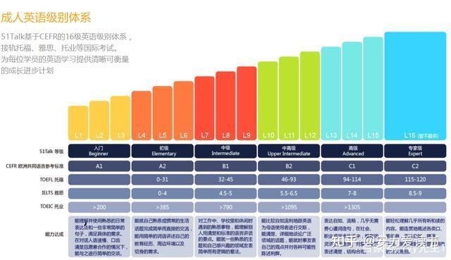 想报名个英语口语成人培训班，有没有推荐的？插图(7)