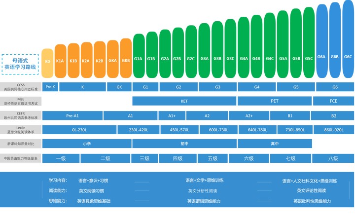 阿卡索少儿英语怎么样?插图(3)