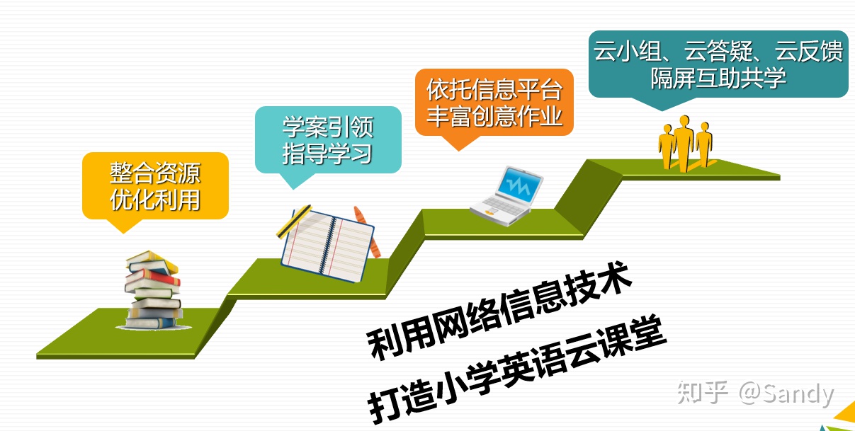 基于互联网+的小学英语云课堂教学策略插图(1)