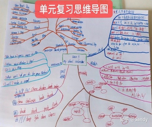 基于互联网+的小学英语云课堂教学策略插图(20)