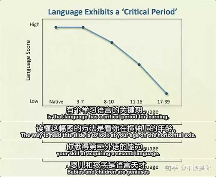 想给孩子报英语培训班，有哪些比较好的推荐吗？插图(2)