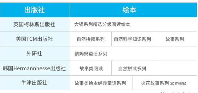 深测！全年0元学的ABC Reading（RAZ分级读物）和伴鱼绘本到底怎么选？插图(9)